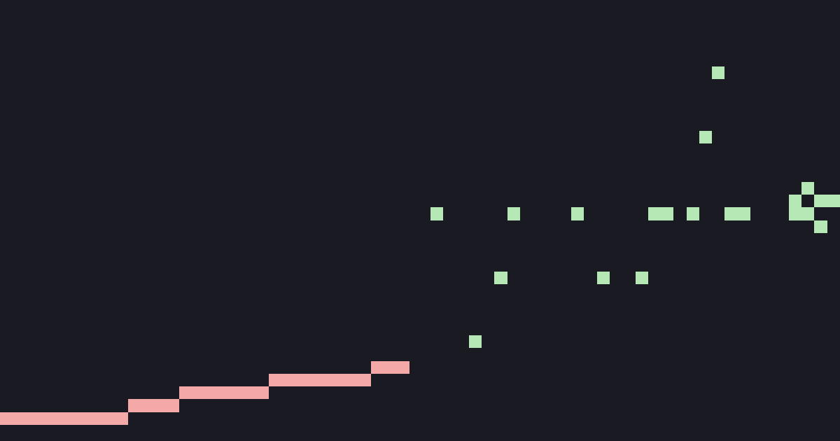 Draw.Audio — 32×32 Maj Pentatonic