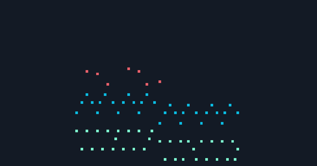 Draw.Audio — 64×64 Melodic Minor